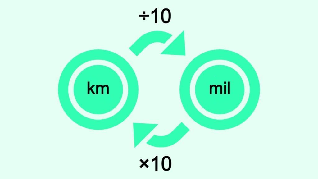 Kilometer Till Mil km Till Mil Omvandlare Formel Och Tabell kilometer-till-mil-km-till-mil-omvandlare-formel-och-tabell