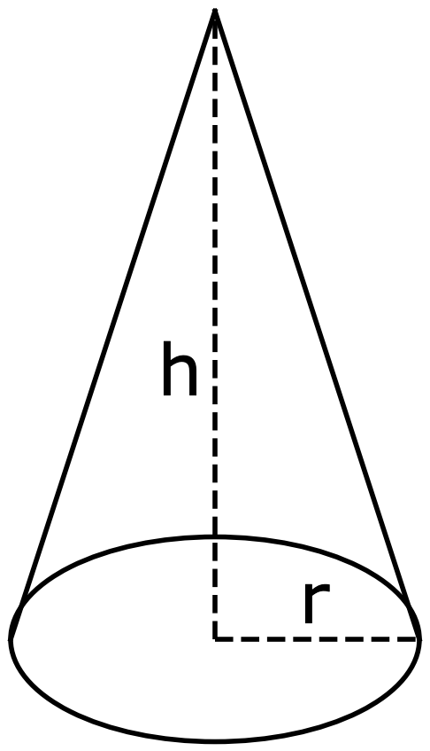 Figuren visar en kon med radien r och höjden h.