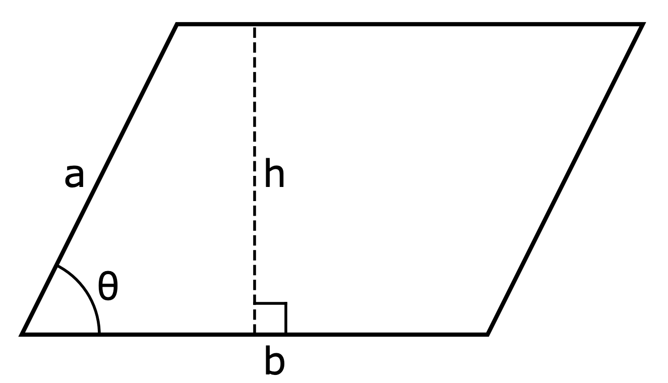 Figuren visar en parallellogram med basen b och höjden h.