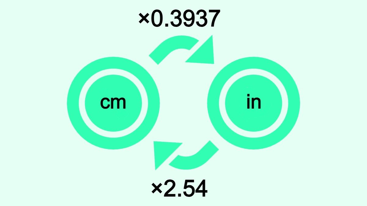 The image shows how to convert centimeters (cm) to inches (in) and vice versa. It demonstrates that centimeters are converted to inches by multiplying the number of centimeters by 0.3937, and inches to centimeters by multiplying the number of inches by 2.54.