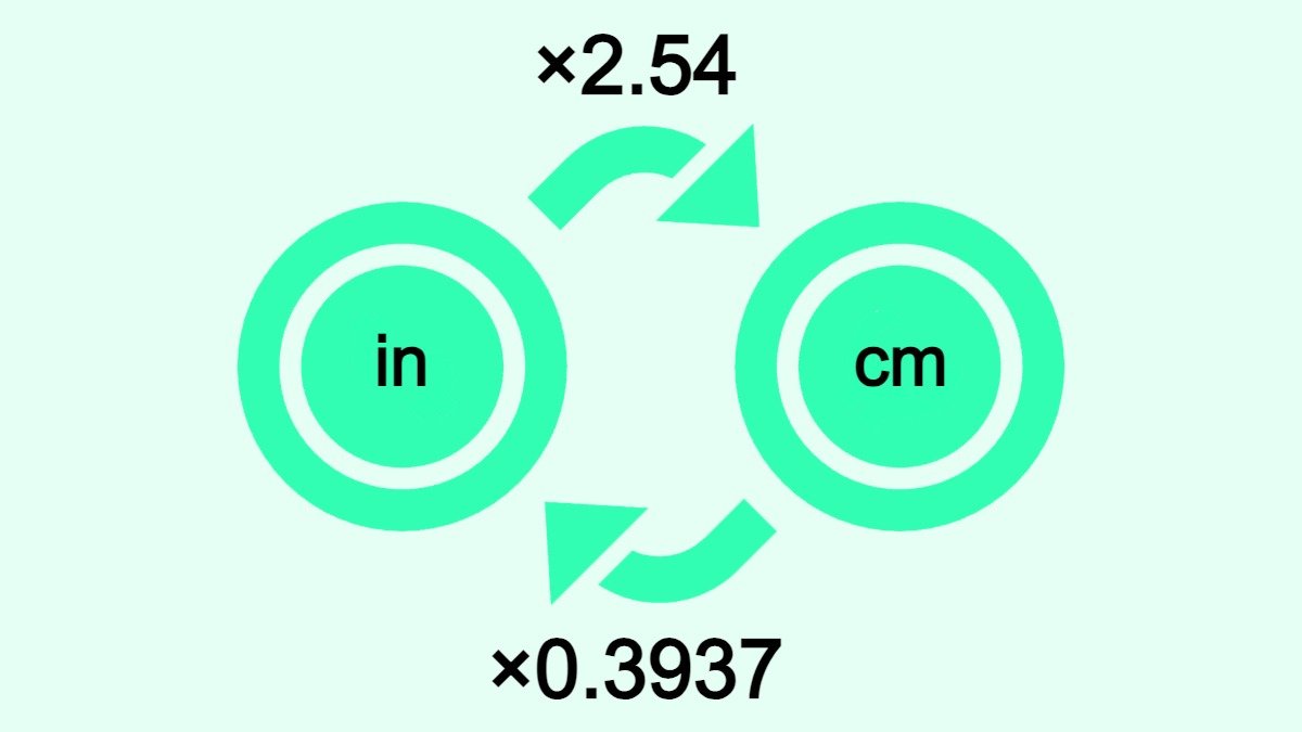 The image shows how to convert inches (in) to centimeters (cm) and vice versa. It demonstrates that inches are converted to centimeters by multiplying the number of inches by 2.54, and centimeters to inches by multiplying the number of centimeters by 0.3937.