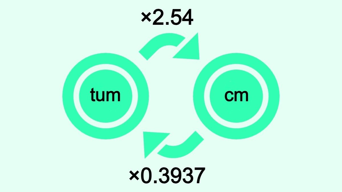 Bilden visar hur man omvandlar tum till centimeter (cm) och vice versa. Den visar att man omvandlar tum till cm genom att multiplicera antalet tum med 2,54 och cm till tum genom att multiplicera antalet cm med 0,3937.