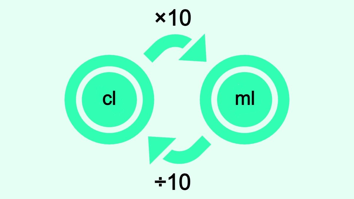 The image shows how to convert centiliters (cl) to milliliters (ml) and vice versa.