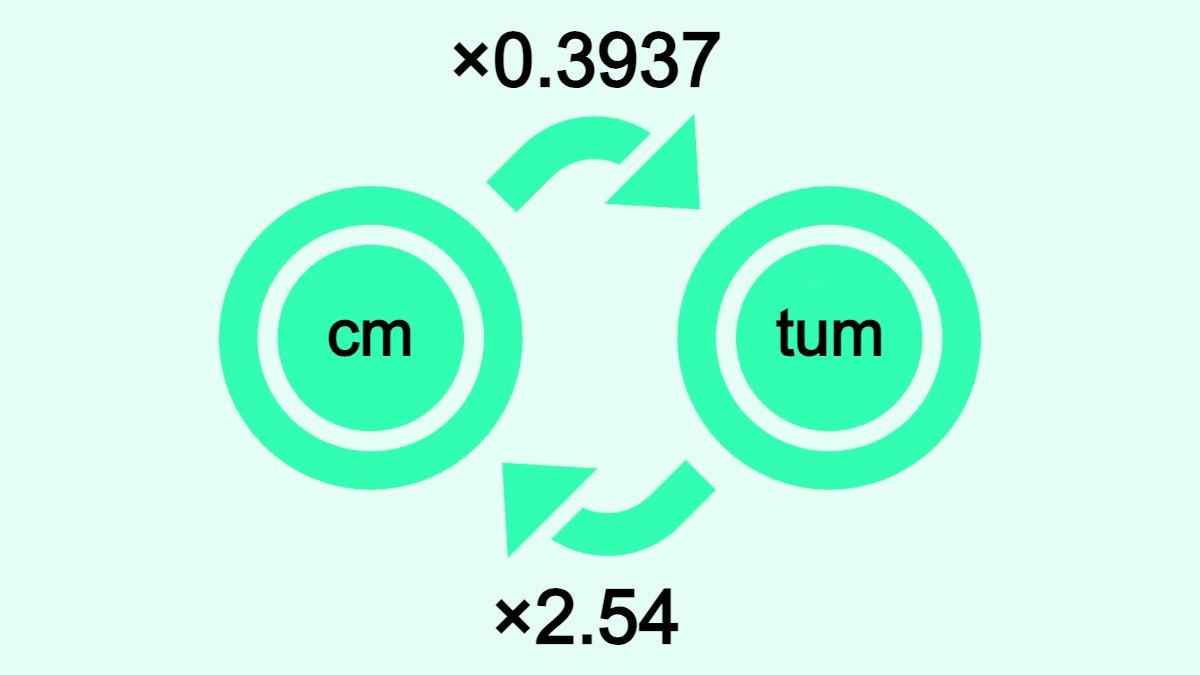 Bilden visar hur man omvandlar centimeter (cm) till tum och vice versa. Den visar att man omvandlar cm till tum genom att multiplicera antalet cm med 0,3937 och tum till cm genom att multiplicera antalet tum med 2,54.