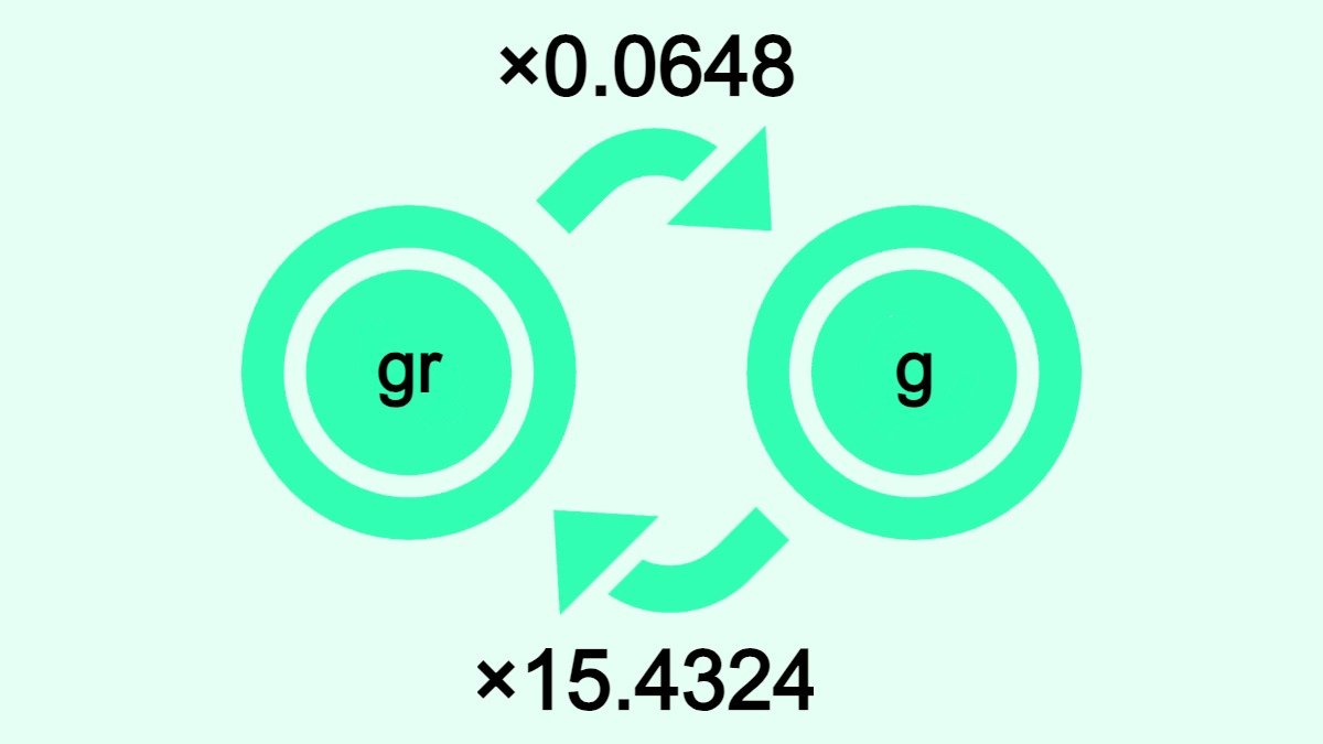 The image shows how to convert grains (gr) to grams (g) and vice versa.