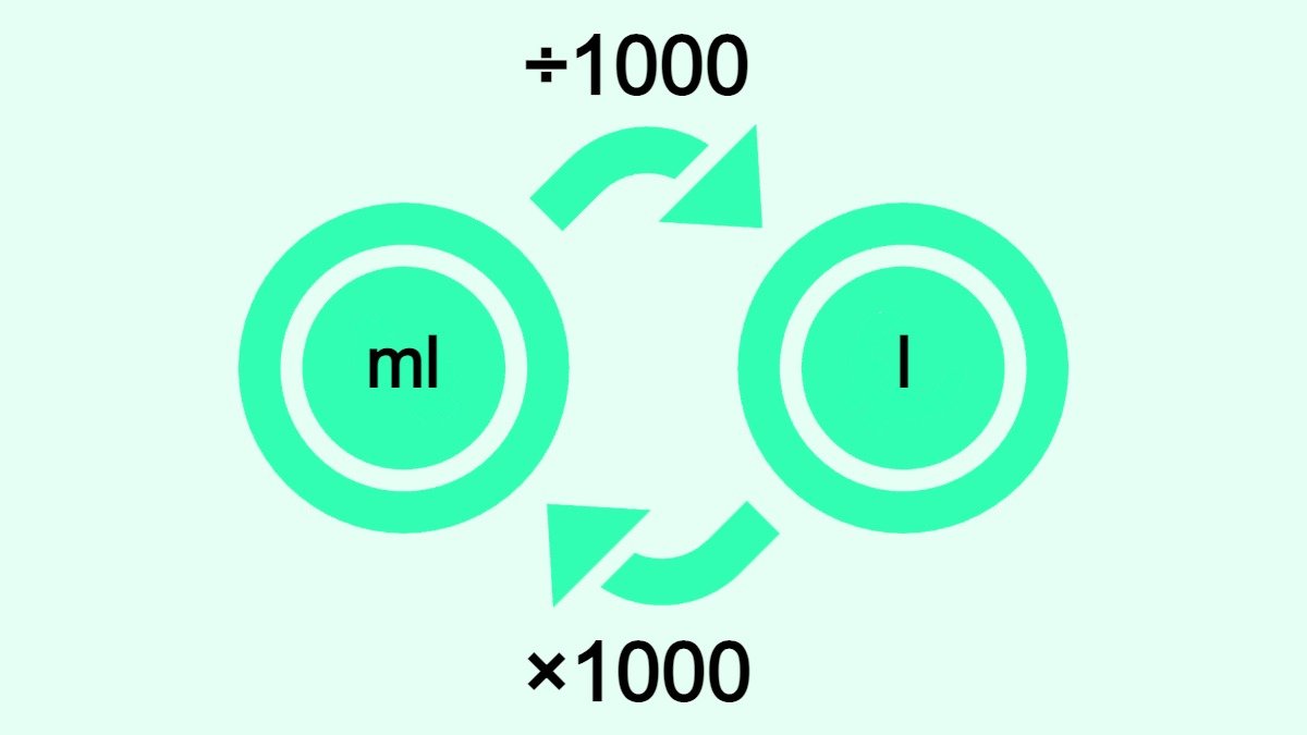 The image shows how to convert milliliters (ml) to liters (l) and vice versa.