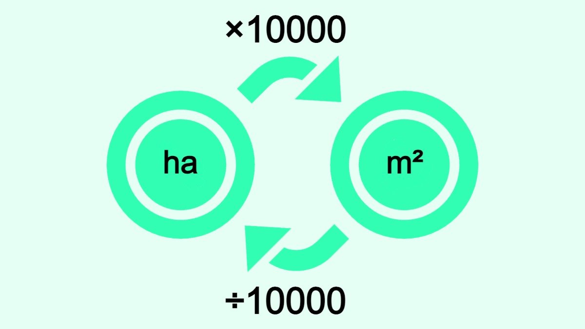 Ha m2 conversion hotsell