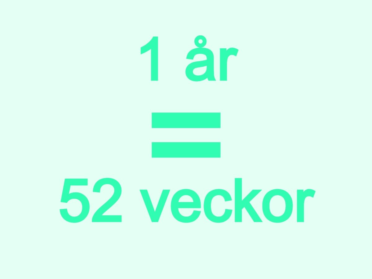 Bilden visar hur många veckor ett år består av. Ett år motsvarar 52 veckor.