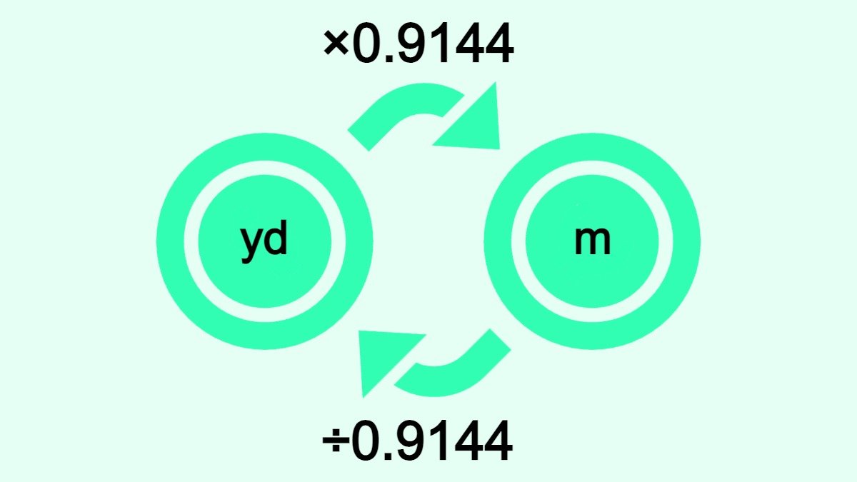 The image shows how to convert yards (yd) to meters (m) and vice versa.