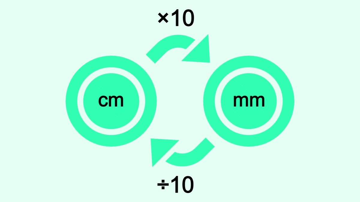 The image shows how to convert centimeters (cm) to millimeters (mm) and vice versa.