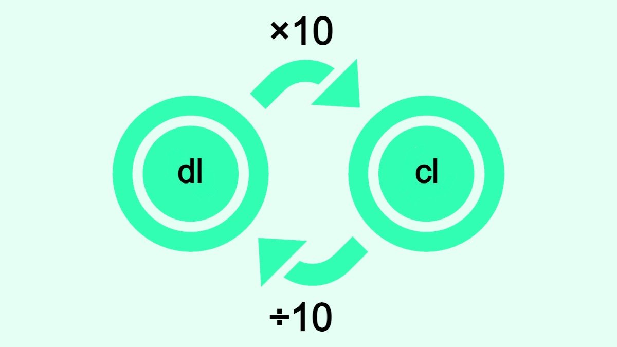 Bilden visar hur man omvandlar deciliter (dl) till centiliter (cl) och vice versa.