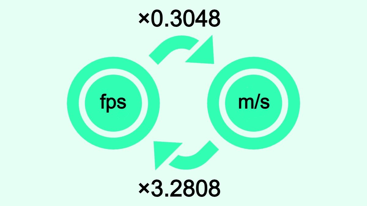 Bilden visar hur man omvandlar feet per second (fps) till meter per sekund (m/s) och vice versa.