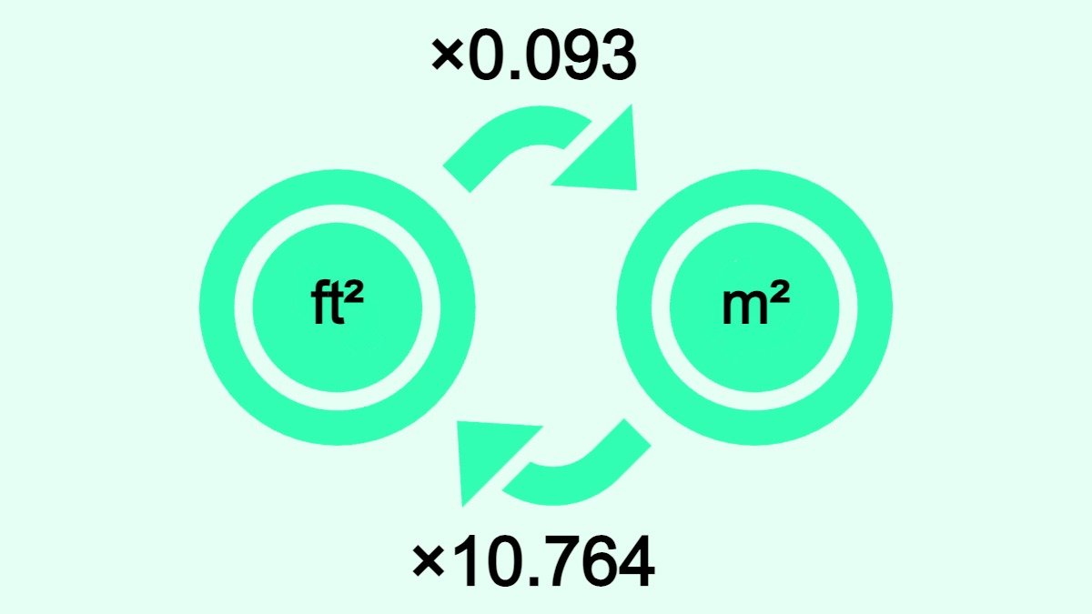 Convert ft2 to m2 » Calculator, Formula, and Conversion Table