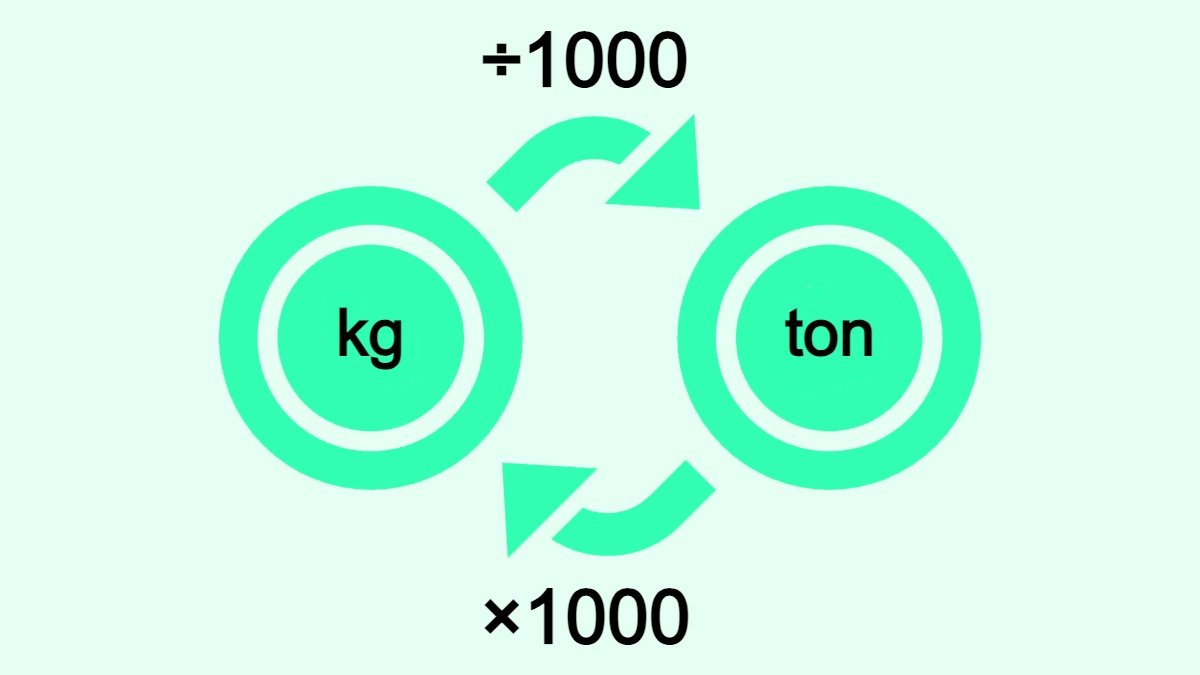 Bilden visar hur man omvandlar kilogram (kg) till ton och vice versa.