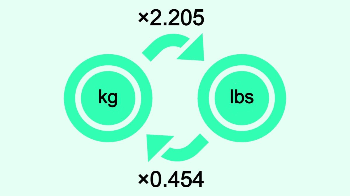 Bilden visar hur man omvandlar kilogram (kg) till pounds (lbs) och vice versa.