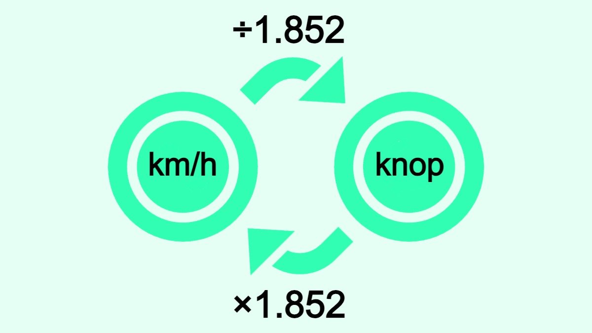 Bilden visar hur man omvandlar kilometer per timme (km/h) till knop och vice versa.