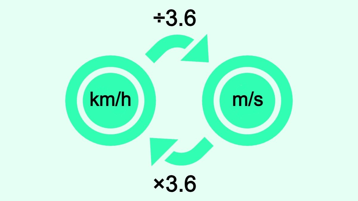 Bilden visar hur man omvandlar kilometer per timme (km/h) till meter per sekund (m/s) och vice versa.