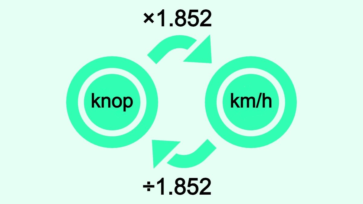 Bilden visar hur man omvandlar knop till kilometer per timme (km/h) och vice versa.