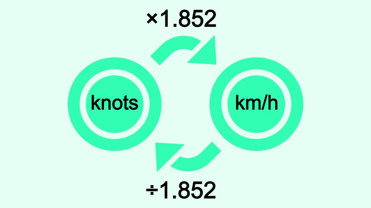 The image shows how to convert knots to kilometers per hour (km/h) and vice versa.