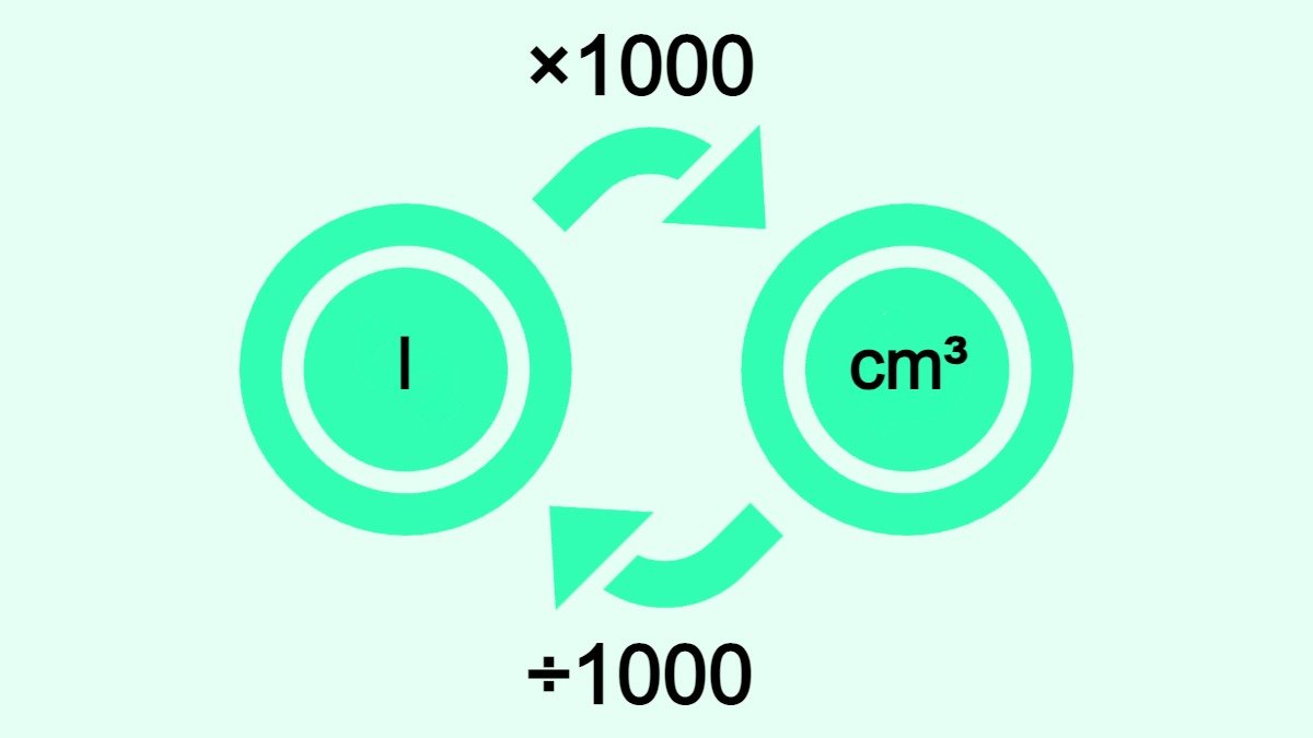 The image shows how to convert liters (l) to cubic centimeters (cm3) and vice versa.