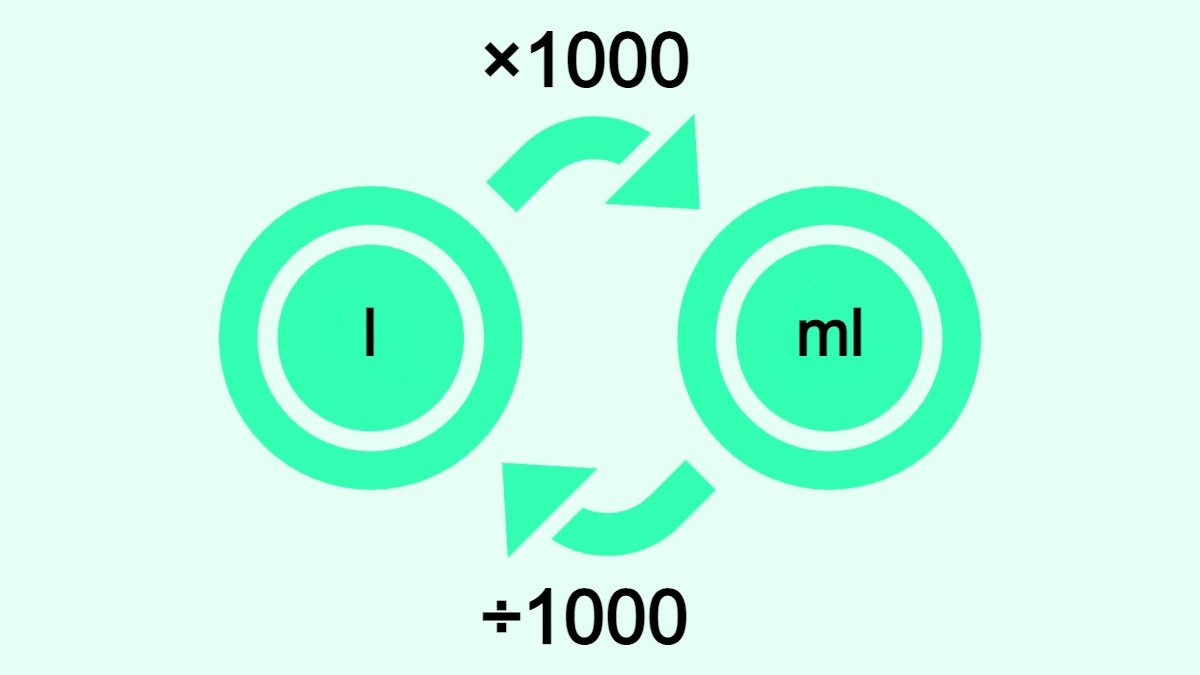 Bilden visar hur man omvandlar liter (l) till milliliter (ml) och vice versa.