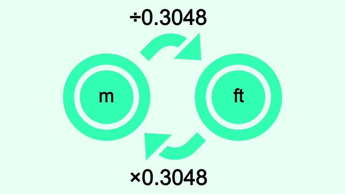 Bilden visar hur man omvandlar meter (m) till fot (ft) och vice versa.