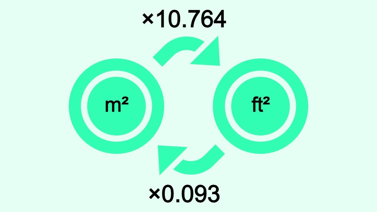 Convert m2 to ft2 Calculator Formula and Conversion Table