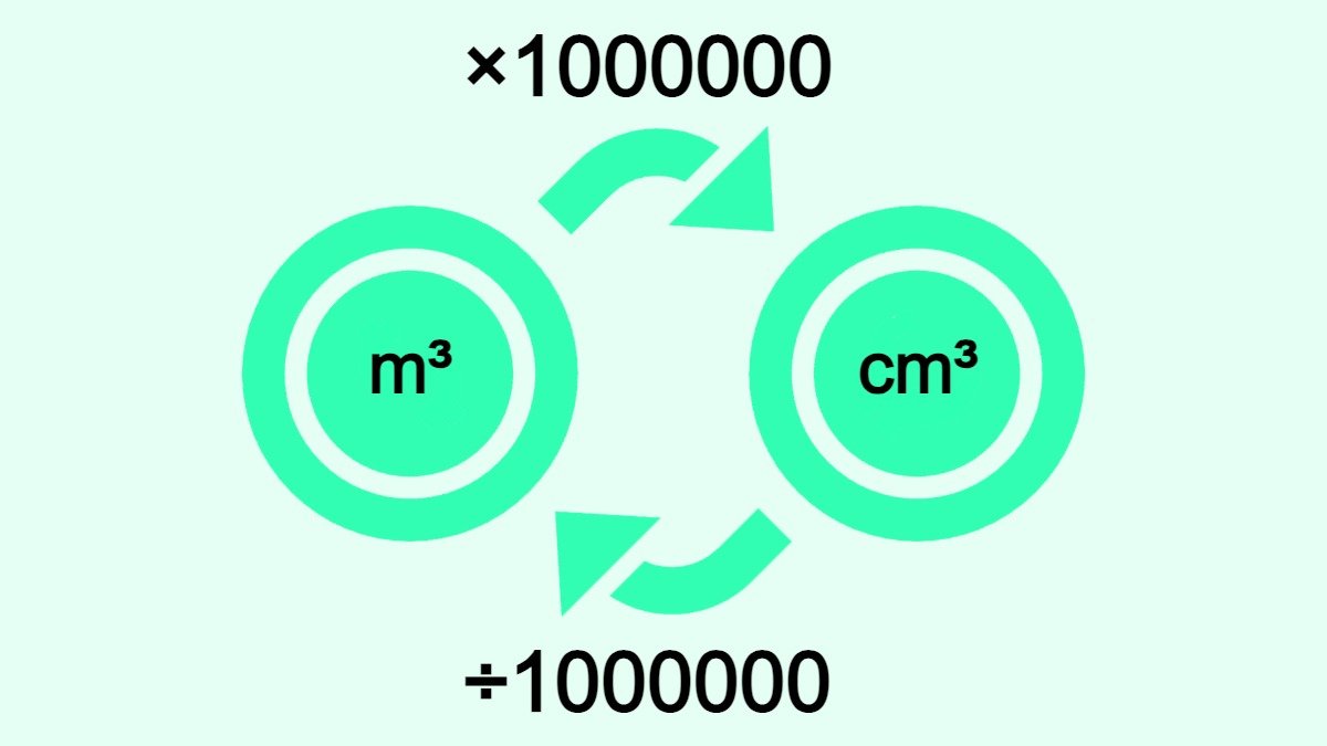 Bilden visar hur man omvandlar kubikmeter (m3) till kubikcentimeter (cm3) och vice versa.