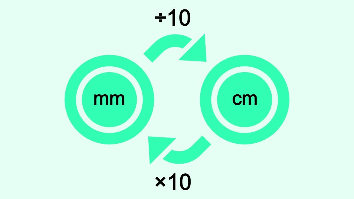 Millimeters to Centimeters (mm to cm) | Converter and Formula