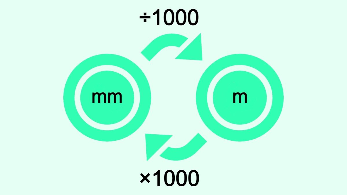 Bilden visar hur man omvandlar millimeter (mm) till meter (m) och vice versa.