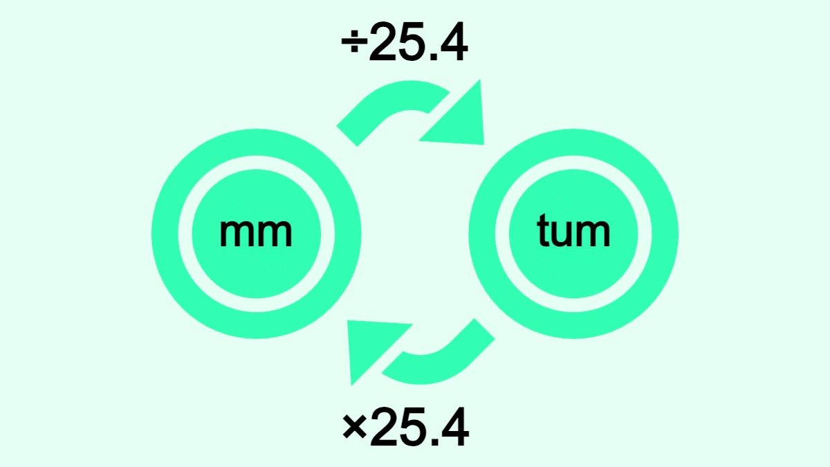 Bilden visar hur man omvandlar millimeter (mm) till tum och vice versa.