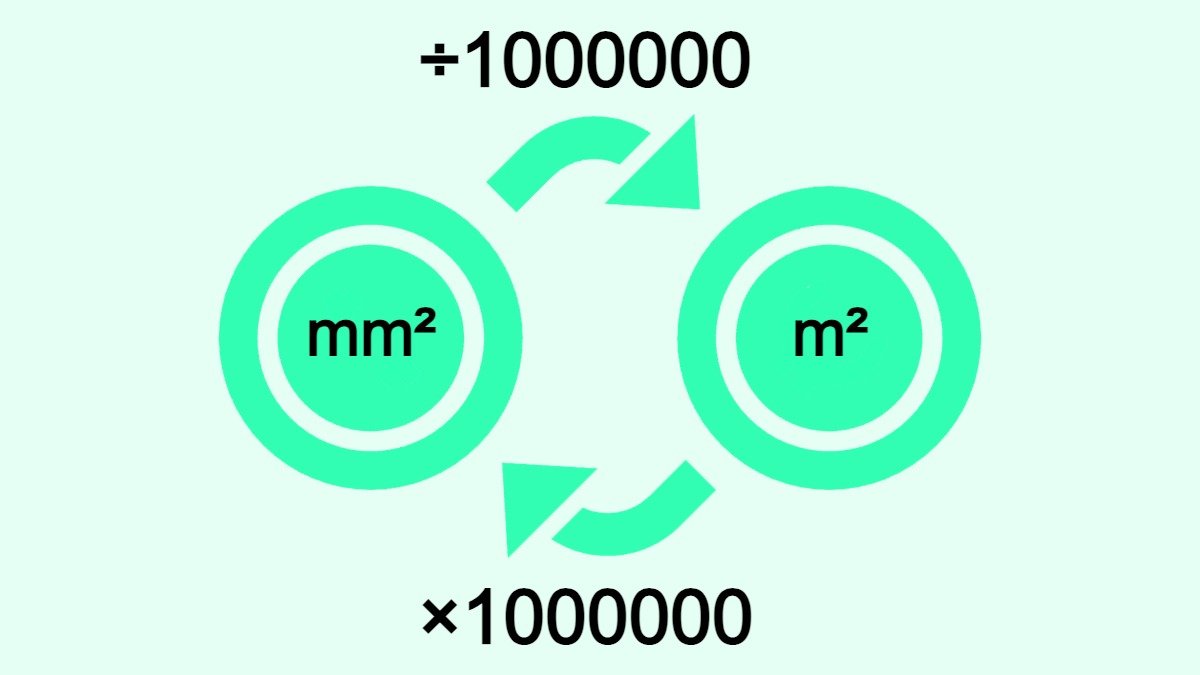 Convert mm2 to m2 Calculator Formula and Conversion Table