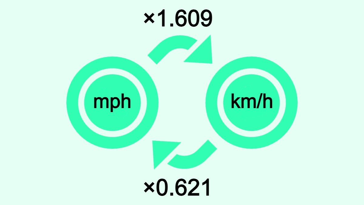 The image shows how to convert miles per hour  (mph) to kilometers per hour (km/h) and vice versa.