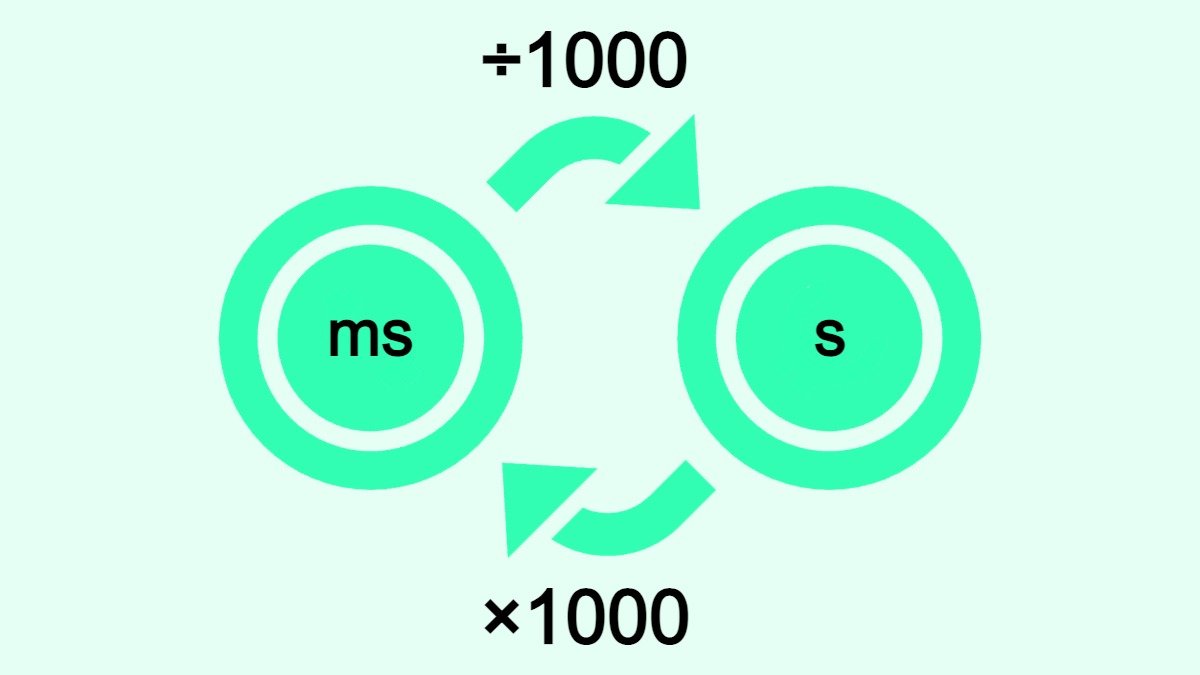 The image shows how to convert milliseconds (ms) to seconds (s) and vice versa.