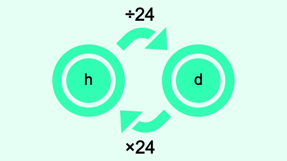 The image shows how to convert hours (h) to days (d) and vice versa.