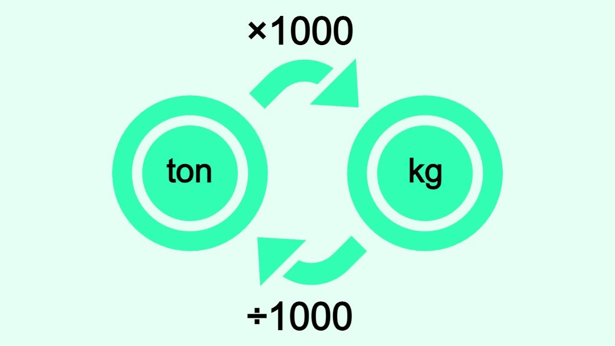 Bilden visar hur man omvandlar ton till kilogram (kg) och vice versa.